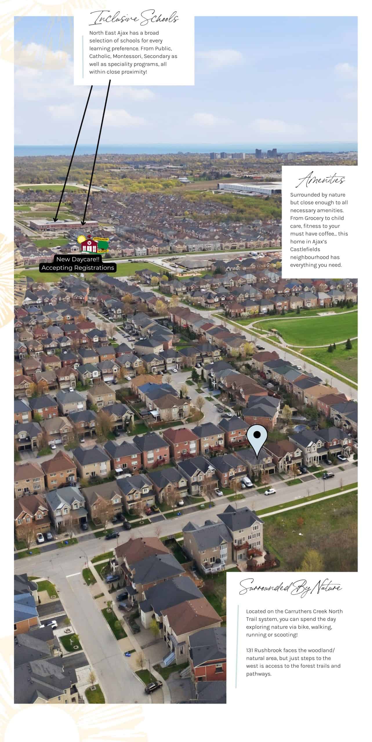 Feature map of the Castlefields neighbourhood, North East Ajax, near 131 Rushworth Drive